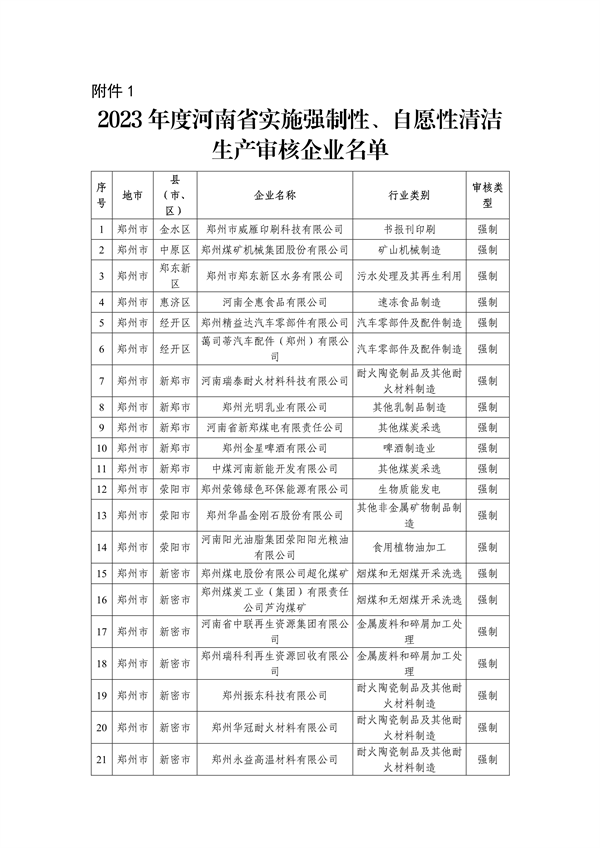 共357家 2023年度河南省实施清洁生产审核企业名单发布-环保卫士