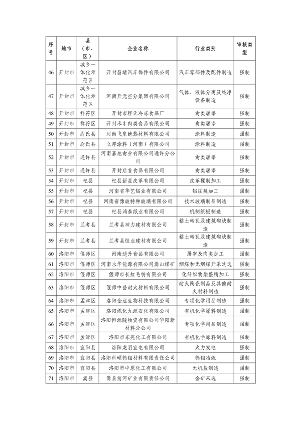 共357家 2023年度河南省实施清洁生产审核企业名单发布