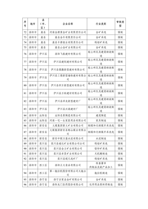 共357家 2023年度河南省实施清洁生产审核企业名单发布