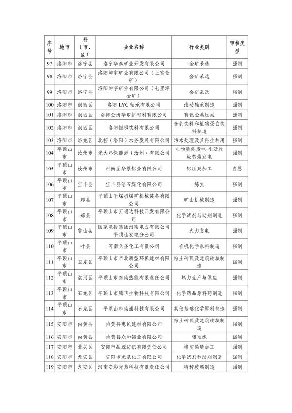 共357家 2023年度河南省实施清洁生产审核企业名单发布