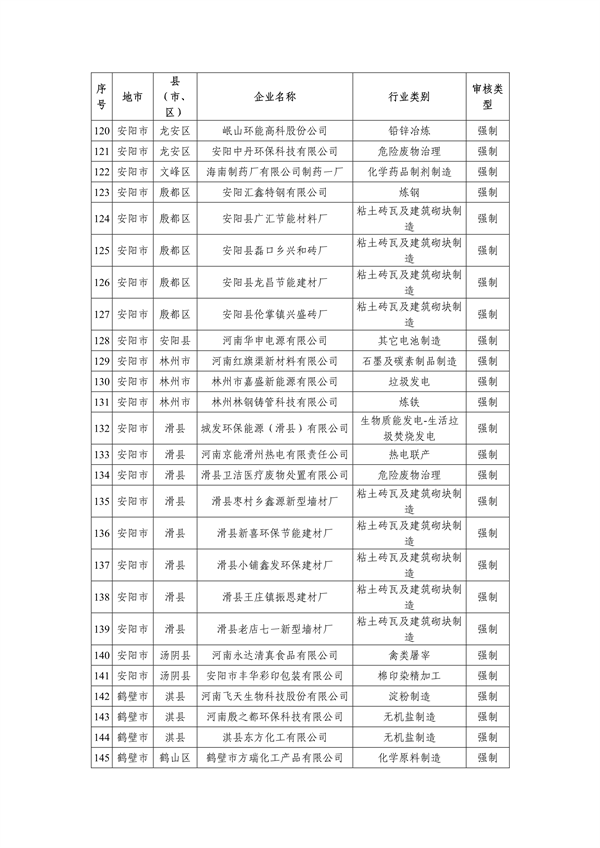 共357家 2023年度河南省实施清洁生产审核企业名单发布