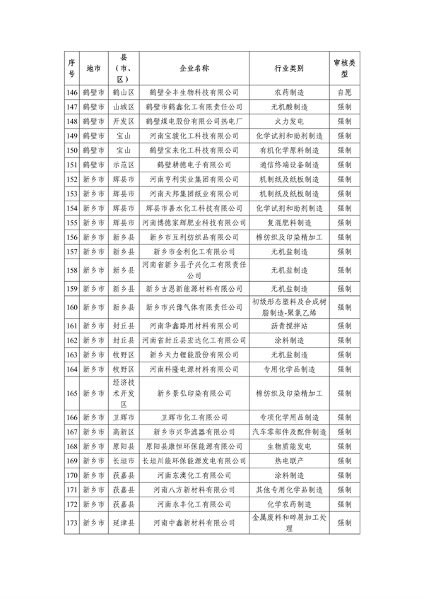 共357家 2023年度河南省实施清洁生产审核企业名单发布