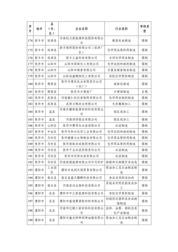 共357家 2023年度河南省实施清洁生产审核企业名单发布