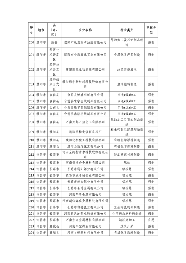 共357家 2023年度河南省实施清洁生产审核企业名单发布