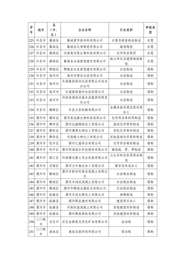 共357家 2023年度河南省实施清洁生产审核企业名单发布