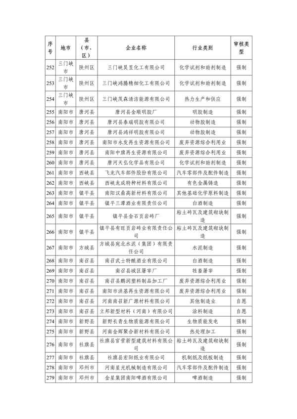 共357家 2023年度河南省实施清洁生产审核企业名单发布