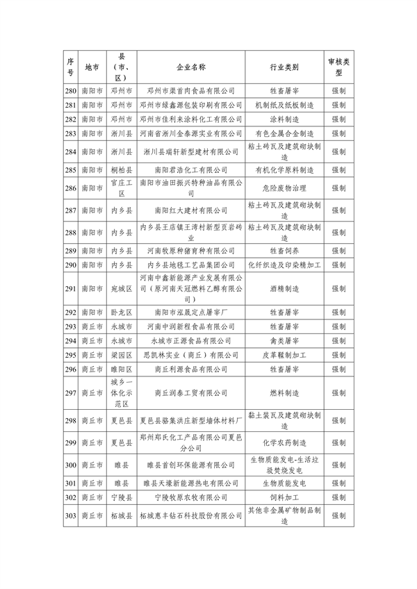 共357家 2023年度河南省实施清洁生产审核企业名单发布