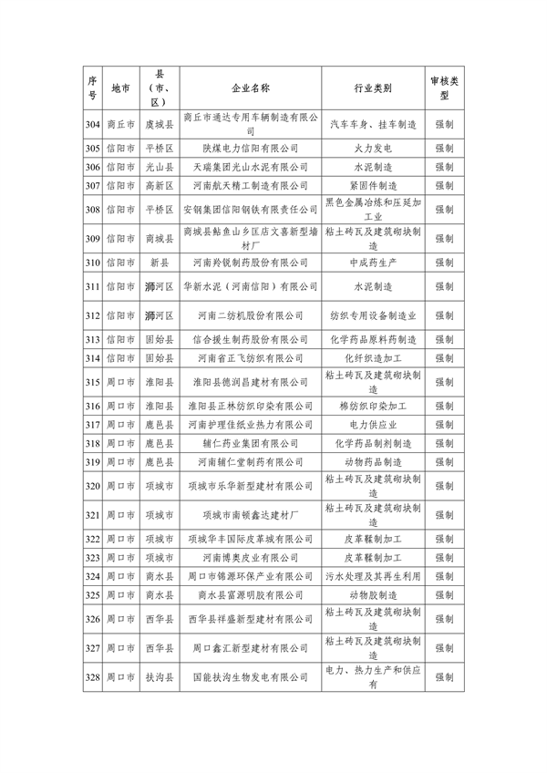 共357家 2023年度河南省实施清洁生产审核企业名单发布