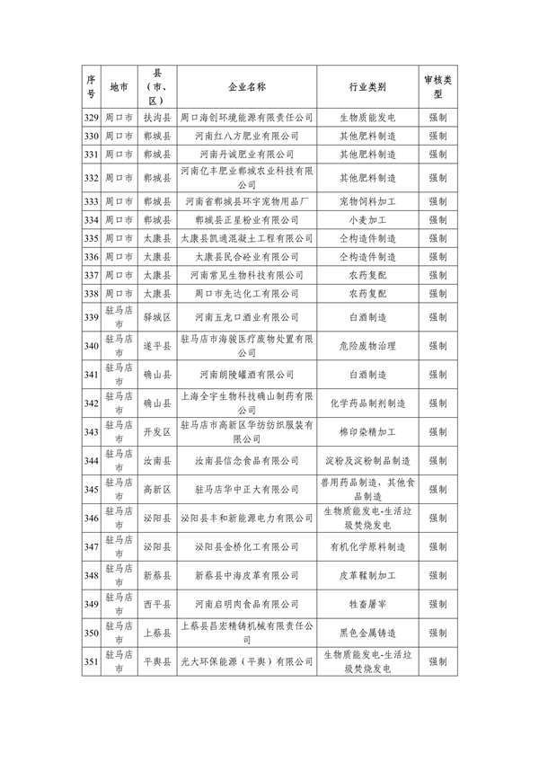 共357家 2023年度河南省实施清洁生产审核企业名单发布