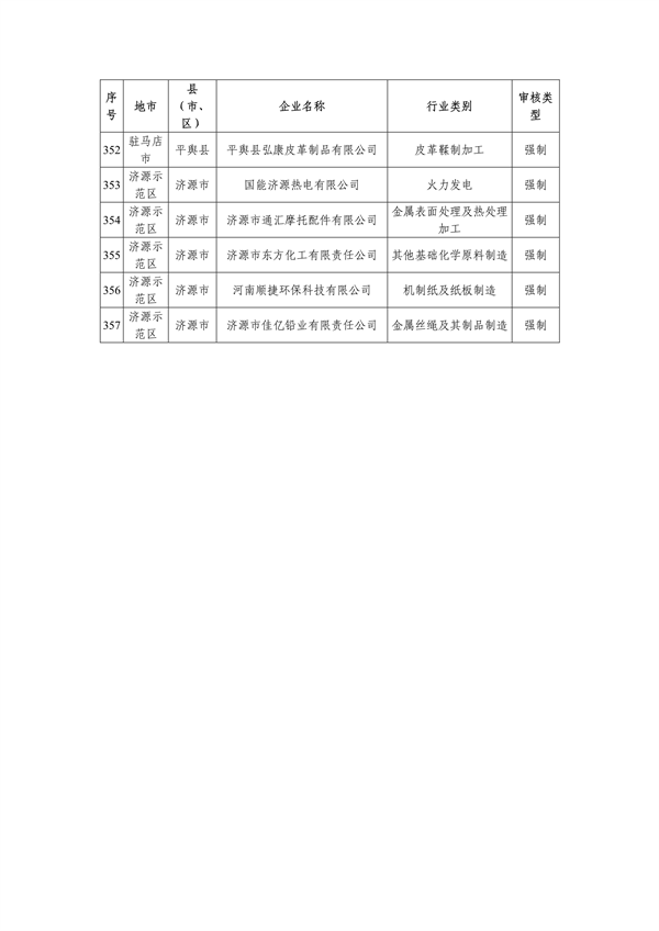 共357家 2023年度河南省实施清洁生产审核企业名单发布