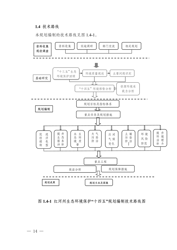 《红河哈尼族彝族自治州“十四五”生态环境保护规划》发布