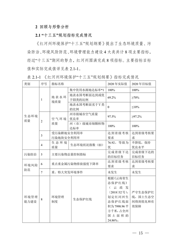 《红河哈尼族彝族自治州“十四五”生态环境保护规划》发布