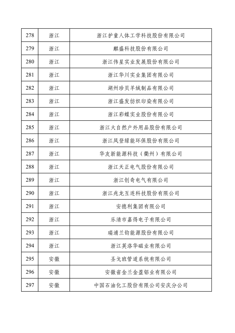 工业和信息化部公布2022年度绿色制造名单