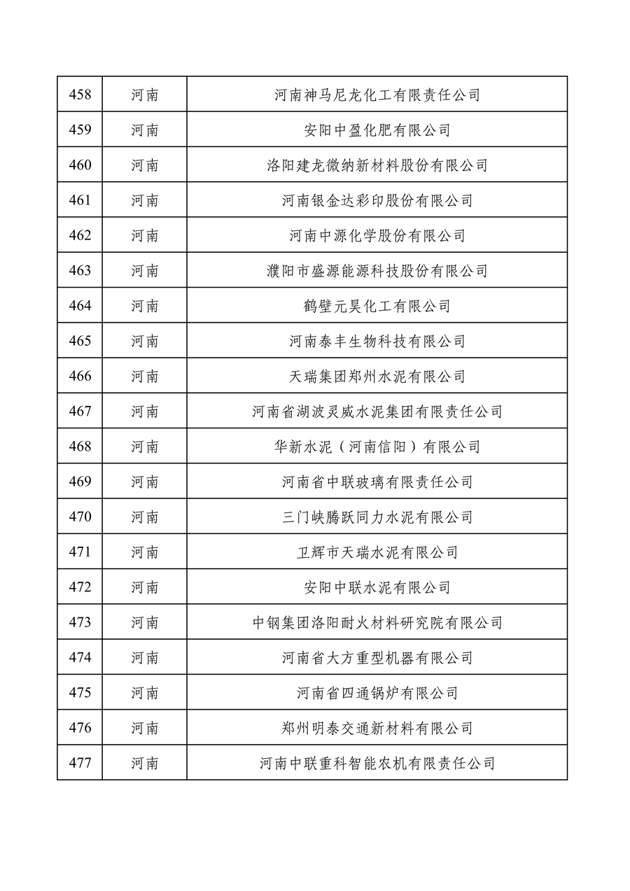 工业和信息化部公布2022年度绿色制造名单