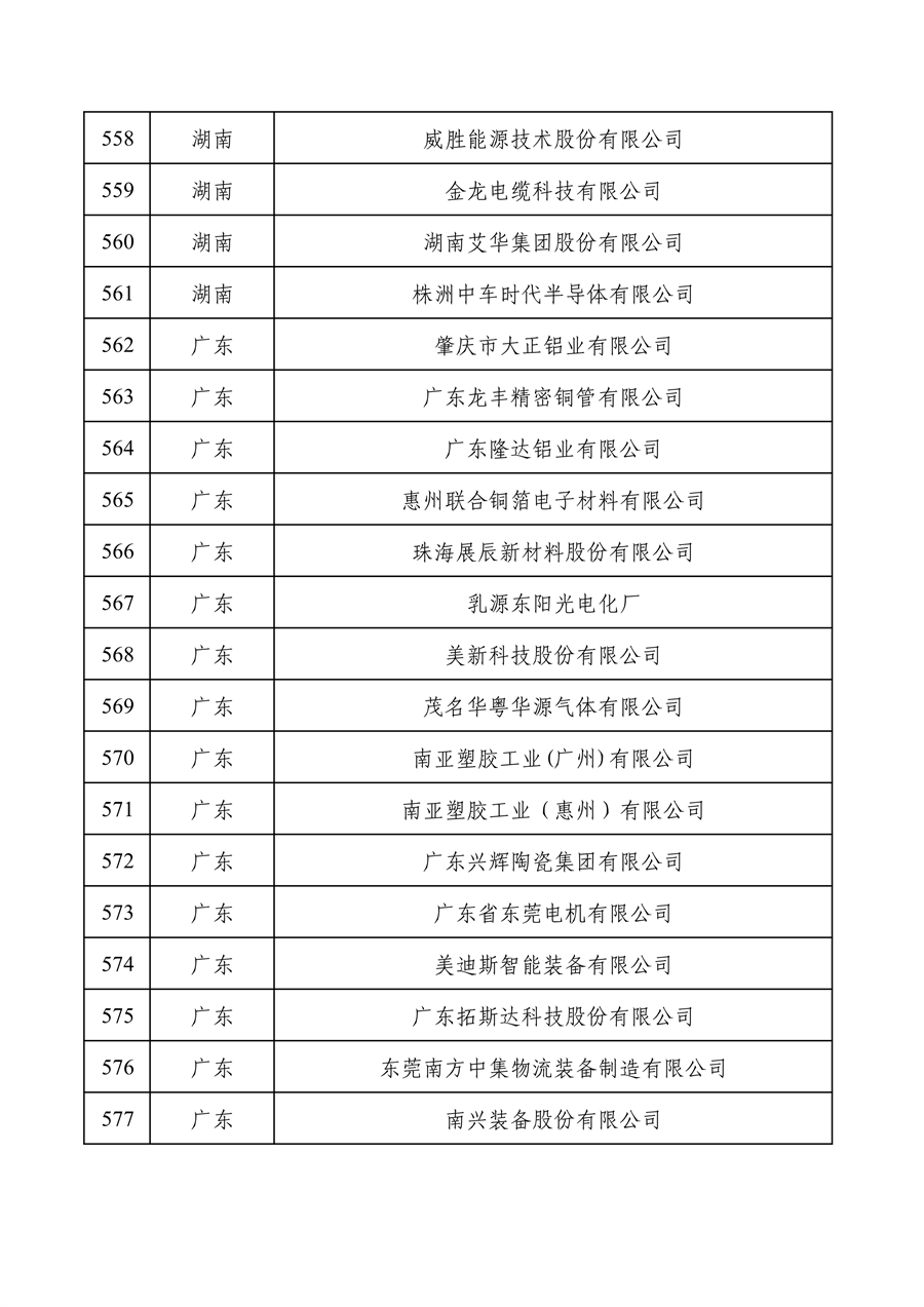 工业和信息化部公布2022年度绿色制造名单