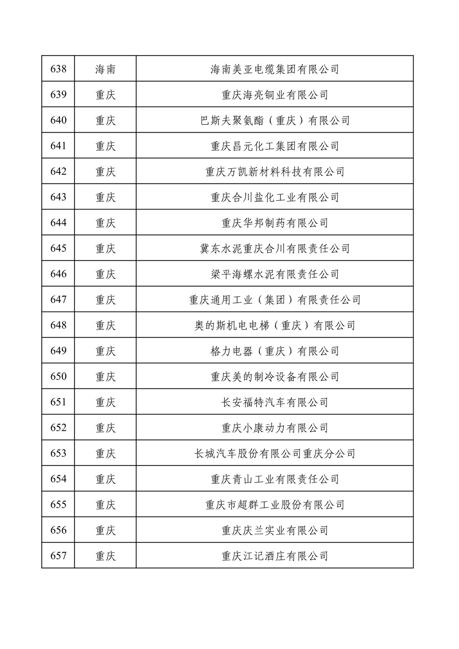 工业和信息化部公布2022年度绿色制造名单