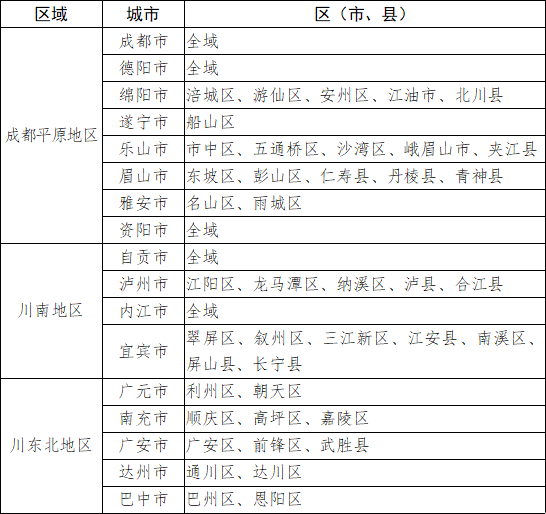 17部门联合印发《四川省深入打好重污染天气消除、臭氧污染防治和柴油货车污染治理攻坚战实施方案》-环保卫士