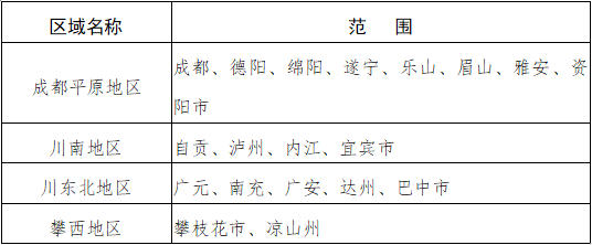 17部门联合印发《四川省深入打好重污染天气消除、臭氧污染防治和柴油货车污染治理攻坚战实施方案》