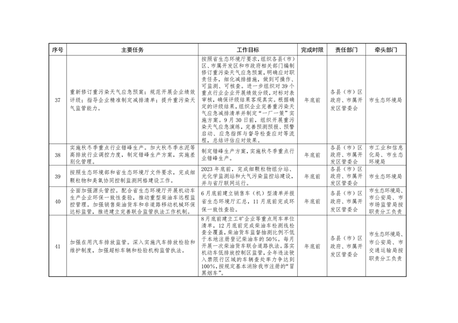 《持续深入打好污染防治攻坚战推进美丽葫芦岛建设2023年行动计划》发布