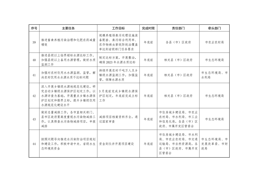 《持续深入打好污染防治攻坚战推进美丽葫芦岛建设2023年行动计划》发布