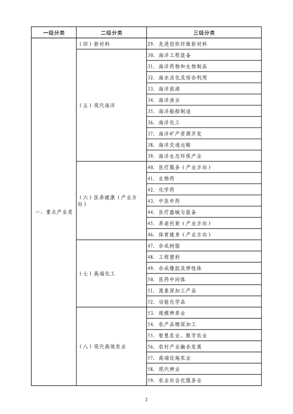 山东省绿色低碳高质量发展重点项目管理暂行办法（征求意见稿）