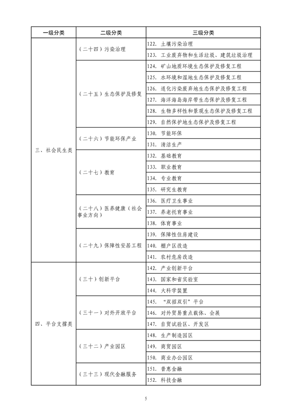 山东省绿色低碳高质量发展重点项目管理暂行办法（征求意见稿）