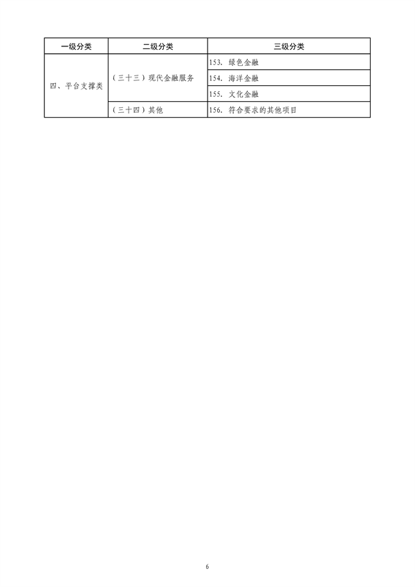 山东省绿色低碳高质量发展重点项目管理暂行办法（征求意见稿）