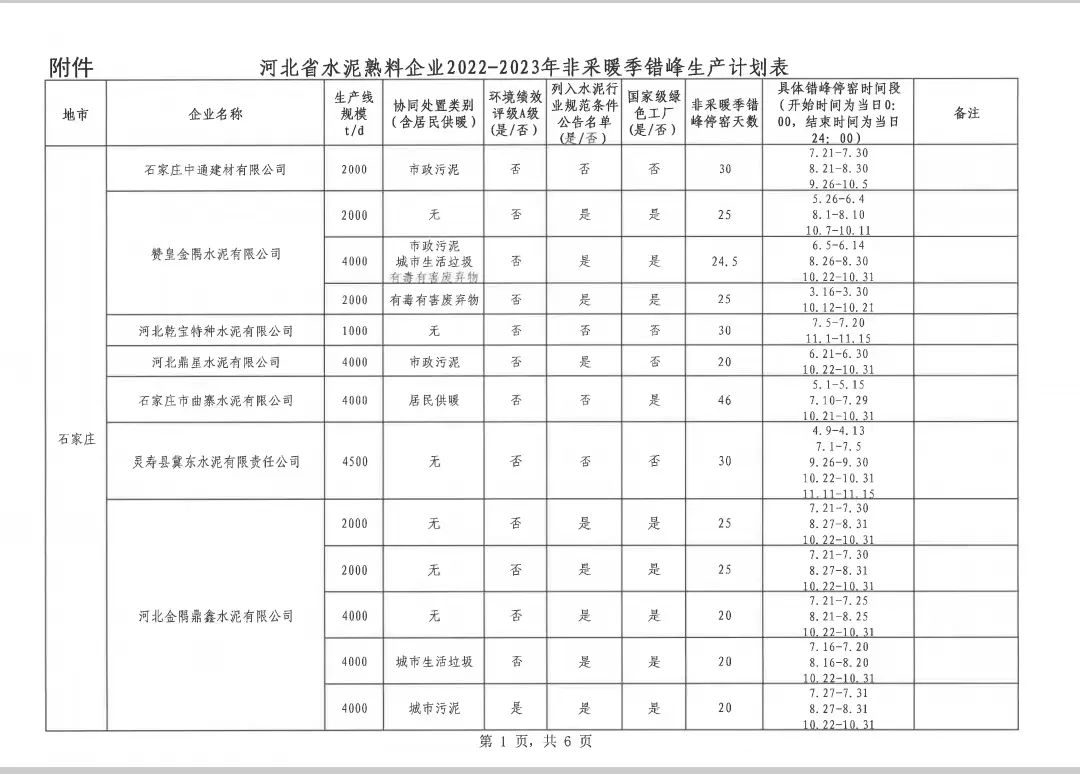 河北省水泥熟料企业2022-2023年非采暖季错峰生产计划公布