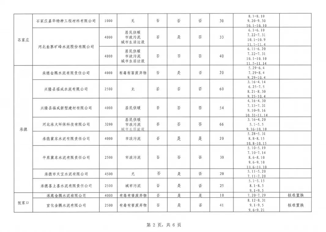 河北省水泥熟料企业2022-2023年非采暖季错峰生产计划公布