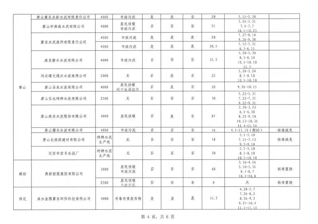 河北省水泥熟料企业2022-2023年非采暖季错峰生产计划公布