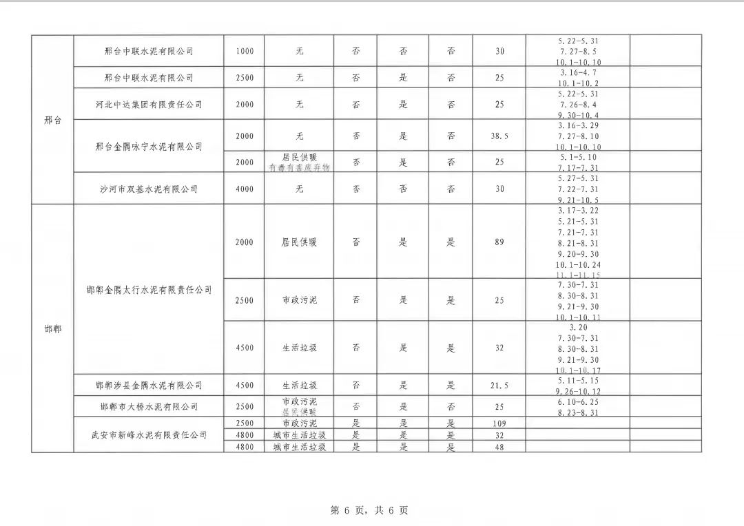 河北省水泥熟料企业2022-2023年非采暖季错峰生产计划公布