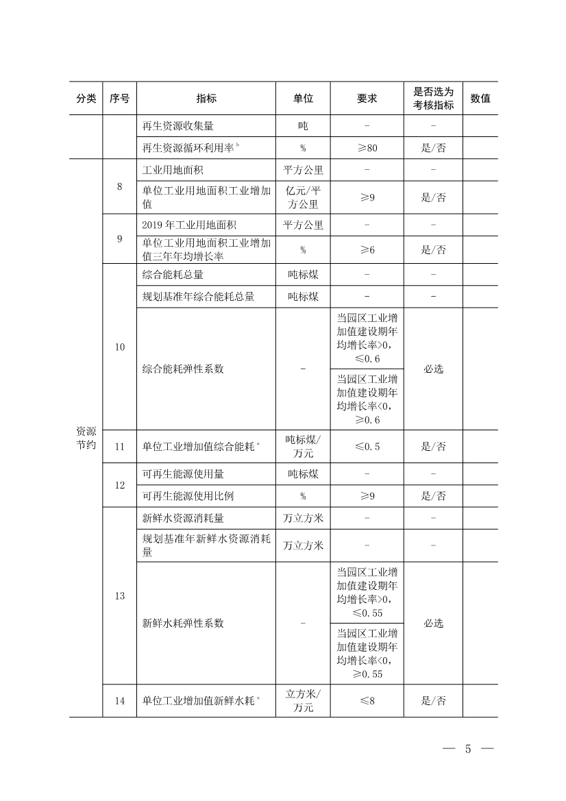 生态环境部通知：报送2022年度生态文明建设示范区（生态工业园区）建设评价报告