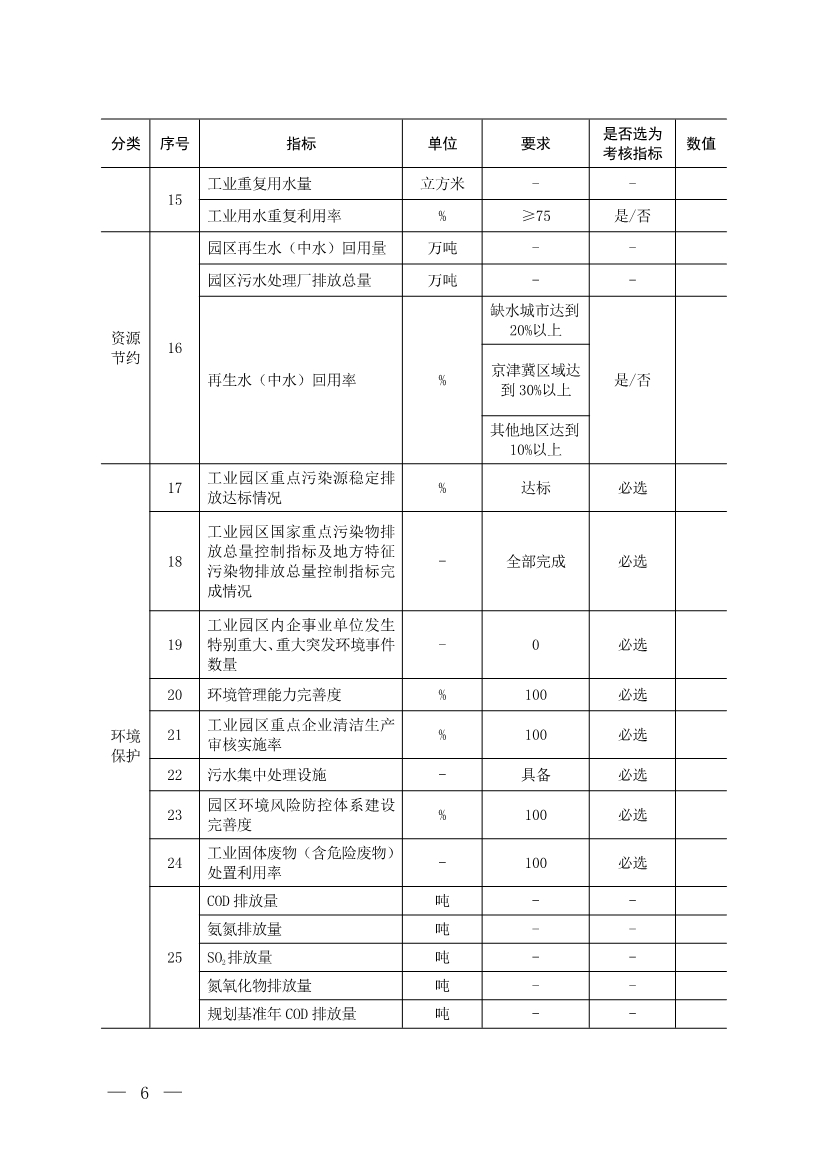 生态环境部通知：报送2022年度生态文明建设示范区（生态工业园区）建设评价报告