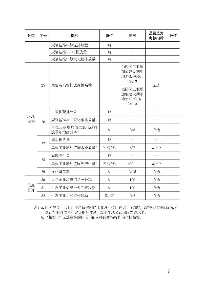 生态环境部通知：报送2022年度生态文明建设示范区（生态工业园区）建设评价报告