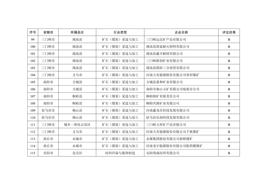 河南省2022年重污染天气重点行业绩效评级结果发布