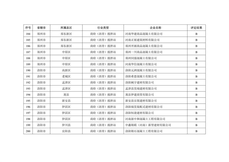 河南省2022年重污染天气重点行业绩效评级结果发布