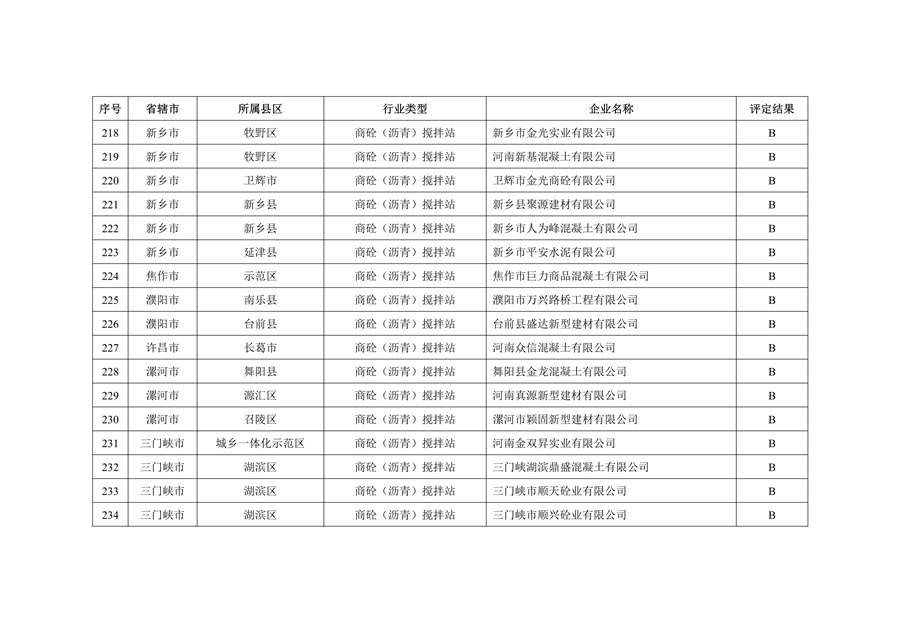 河南省2022年重污染天气重点行业绩效评级结果发布