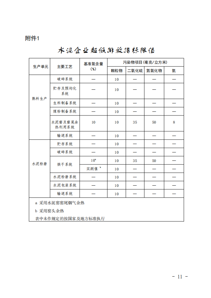 福建省印发《关于全面实施水泥行业超低排放改造的意见》-环保卫士