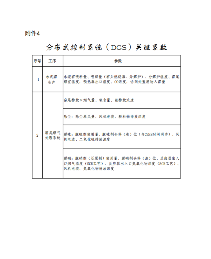 福建省印发《关于全面实施水泥行业超低排放改造的意见》