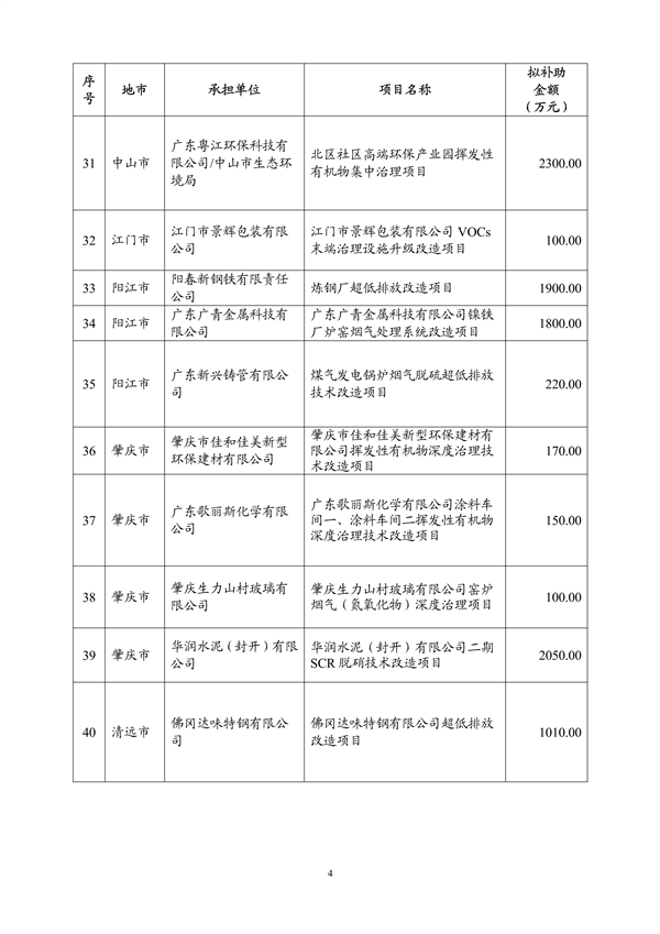 超3.6亿 广东省2023年中央大气污染防治资金（第二批）安排计划公示