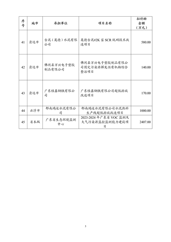 超3.6亿 广东省2023年中央大气污染防治资金（第二批）安排计划公示