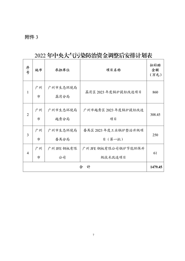 超3.6亿 广东省2023年中央大气污染防治资金（第二批）安排计划公示