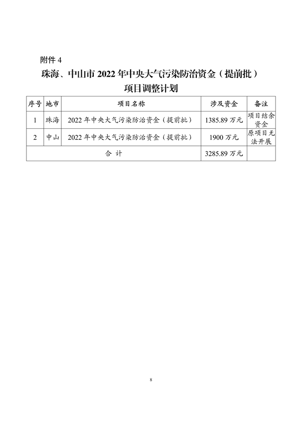 超3.6亿 广东省2023年中央大气污染防治资金（第二批）安排计划公示