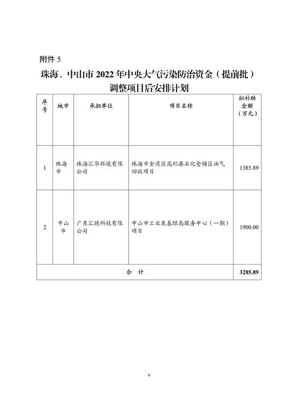 超3.6亿 广东省2023年中央大气污染防治资金（第二批）安排计划公示