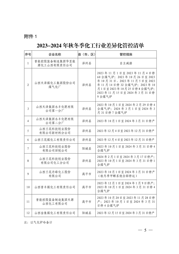 晋城市关于明确2023-2024年秋冬季重点行业企业差异化应急管控措施的通知