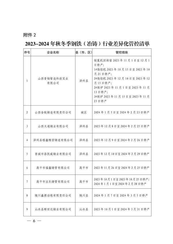 晋城市关于明确2023-2024年秋冬季重点行业企业差异化应急管控措施的通知