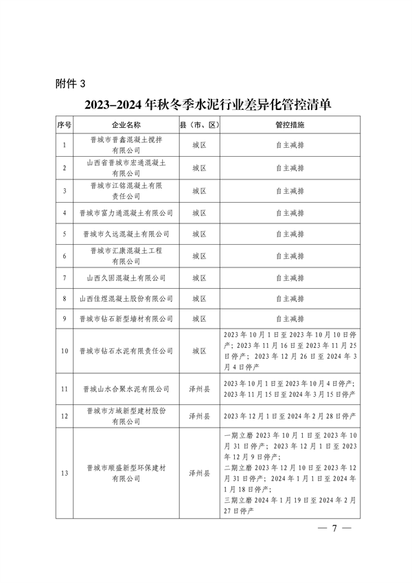 晋城市关于明确2023-2024年秋冬季重点行业企业差异化应急管控措施的通知