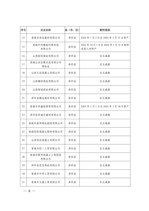 晋城市关于明确2023-2024年秋冬季重点行业企业差异化应急管控措施的通知