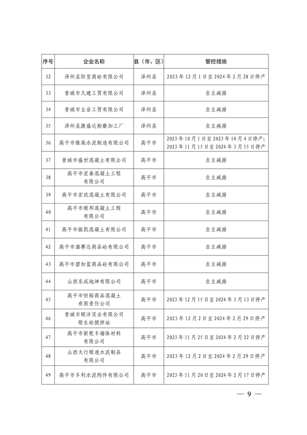 晋城市关于明确2023-2024年秋冬季重点行业企业差异化应急管控措施的通知