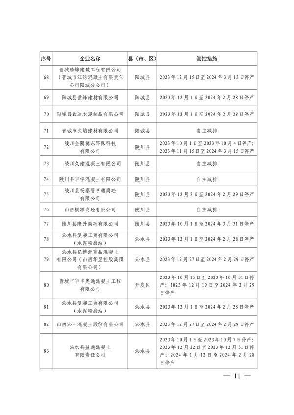 晋城市关于明确2023-2024年秋冬季重点行业企业差异化应急管控措施的通知